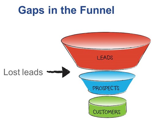 How Often Should I Follow Up with Leads?