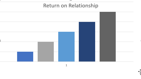 Do You Track Your Return on Relationships?