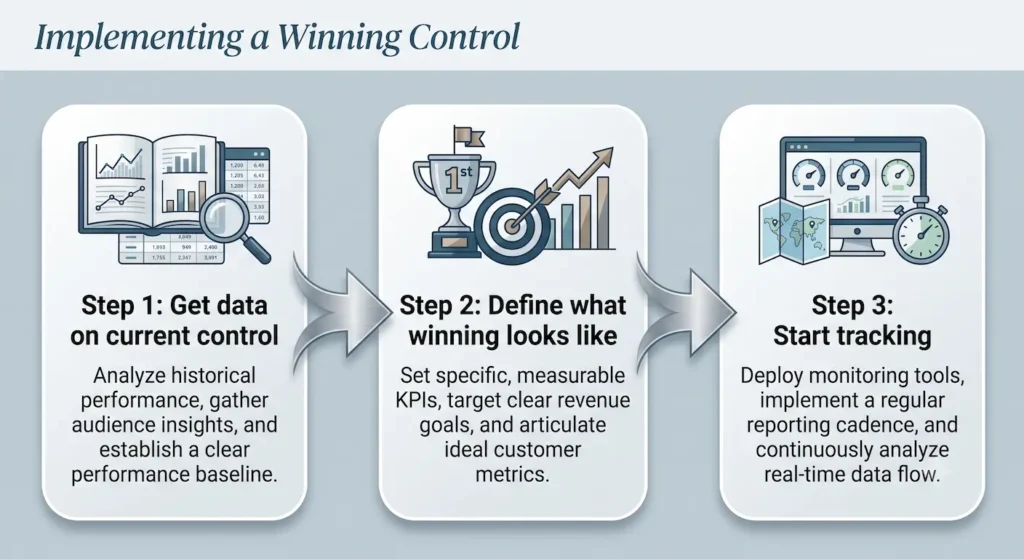 Three steps to implementing a winning control in boutique firm marketing